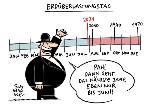 Erdüberlastungstag 2021