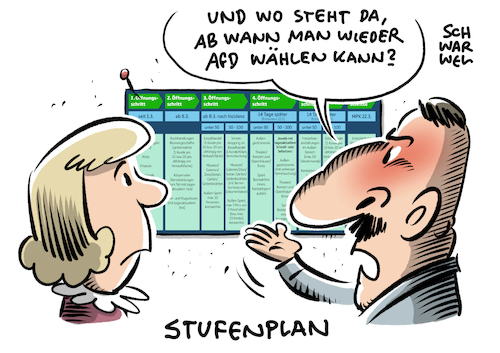 Stufenplan für Öffnungen Stufenplan für Öffnungen
