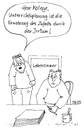 Cartoon: Glücksspiel (small) by besscartoon tagged schule,pädagogik,lehrer,unterricht,zufall,irrtum,bess,besscartoon